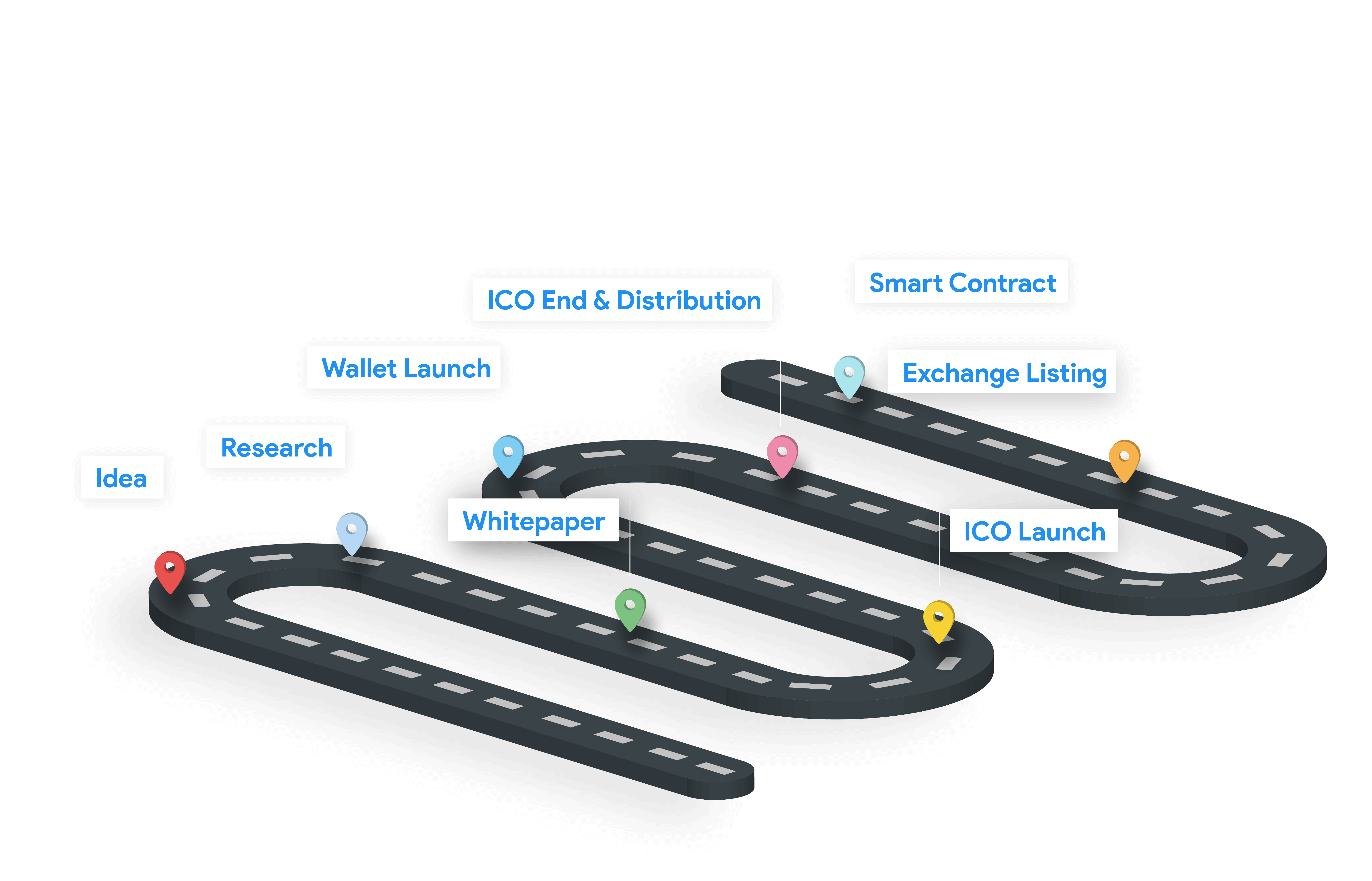 ICO Development Cycle